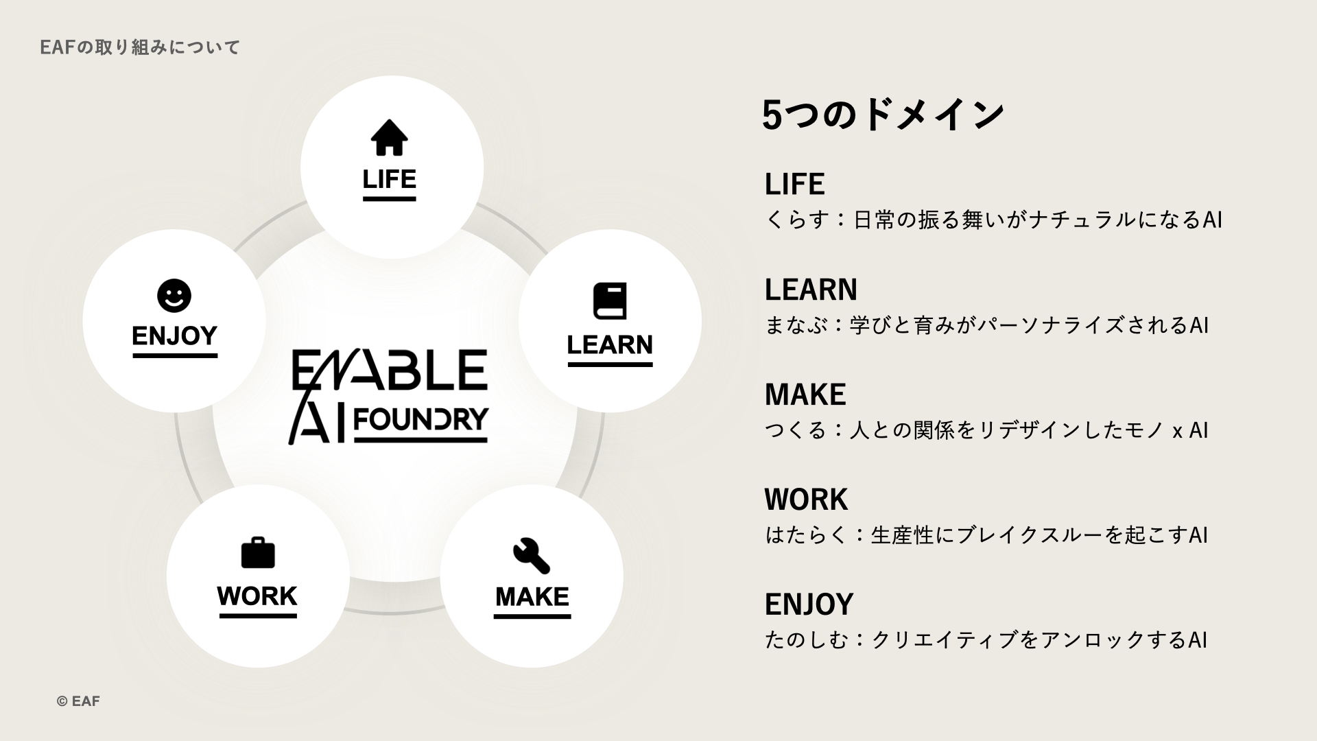 EAFの5つのドメイン: Life, Learn, Make, Work, Enjoy